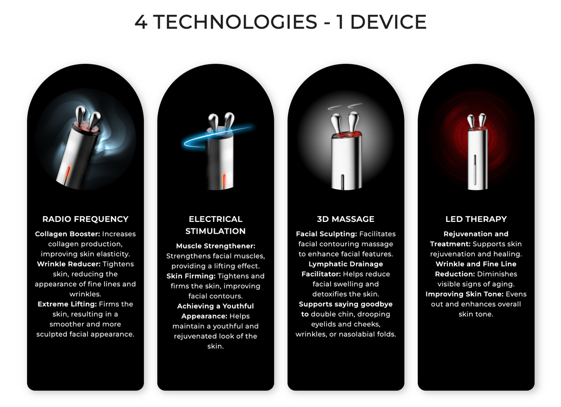 Aura RF: One device, four technologies